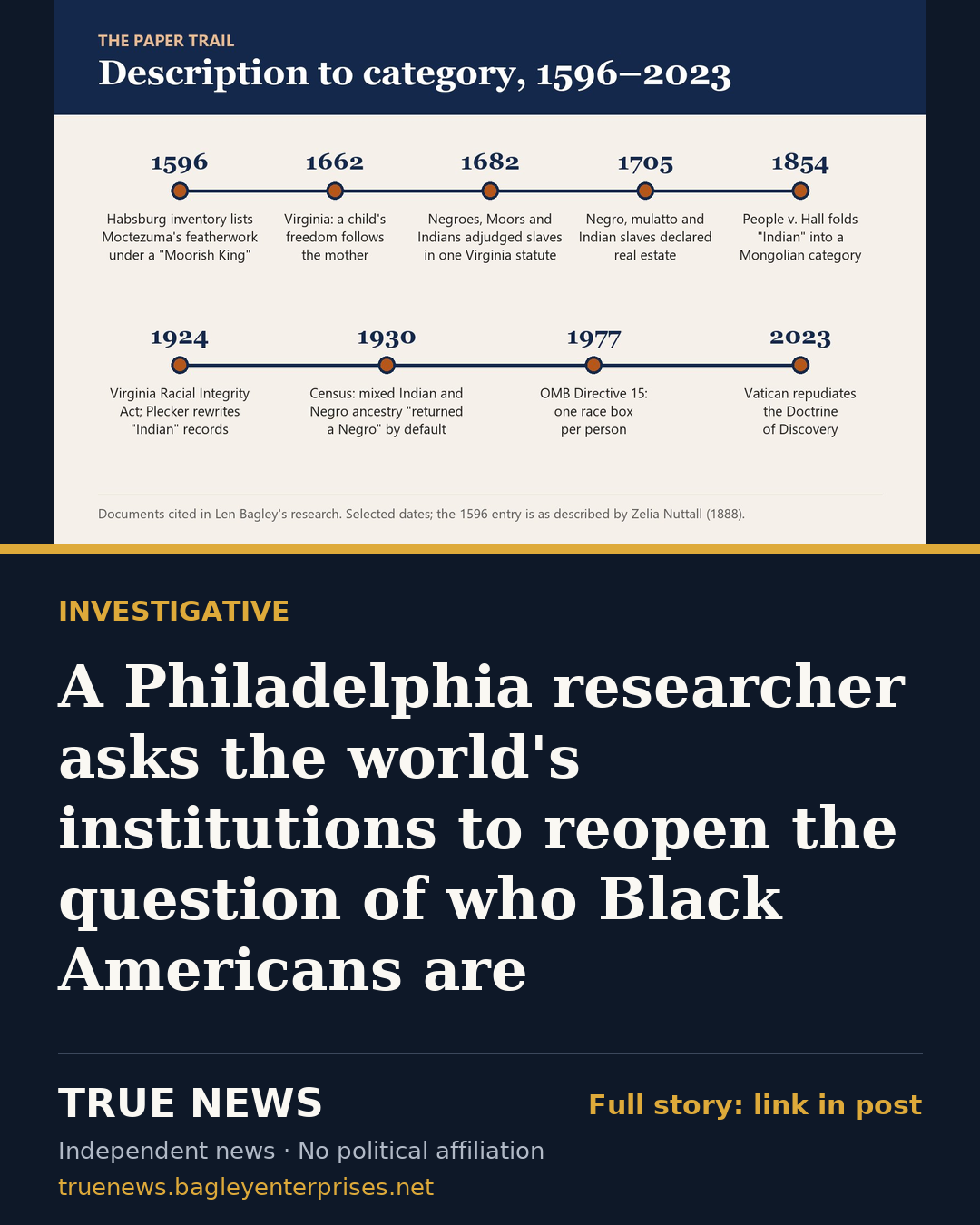 Share card: A Philadelphia researcher asks the world's institutions to reopen the question of who Black Americans are
