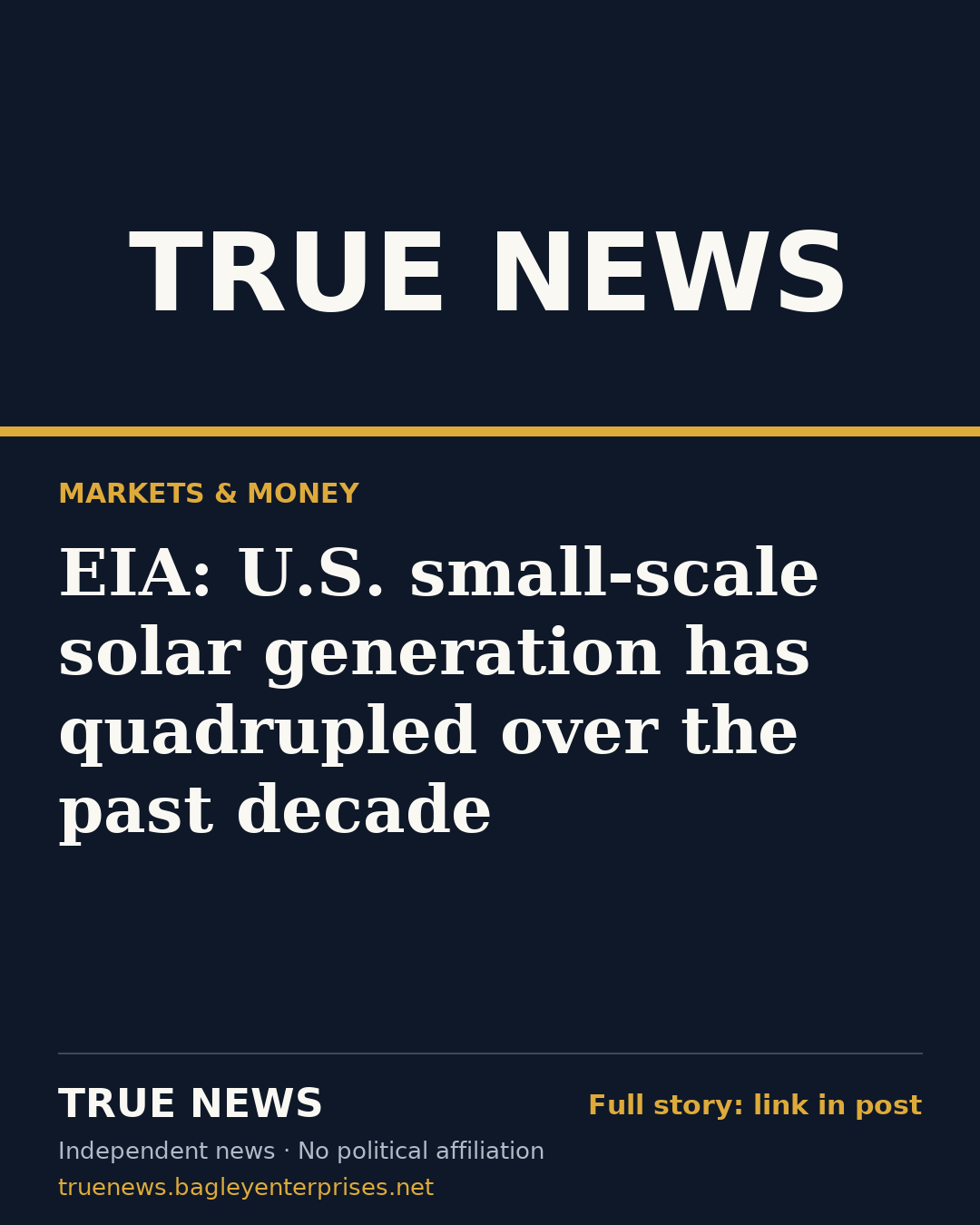 Share card: EIA: U.S. small-scale solar generation has quadrupled over the past decade