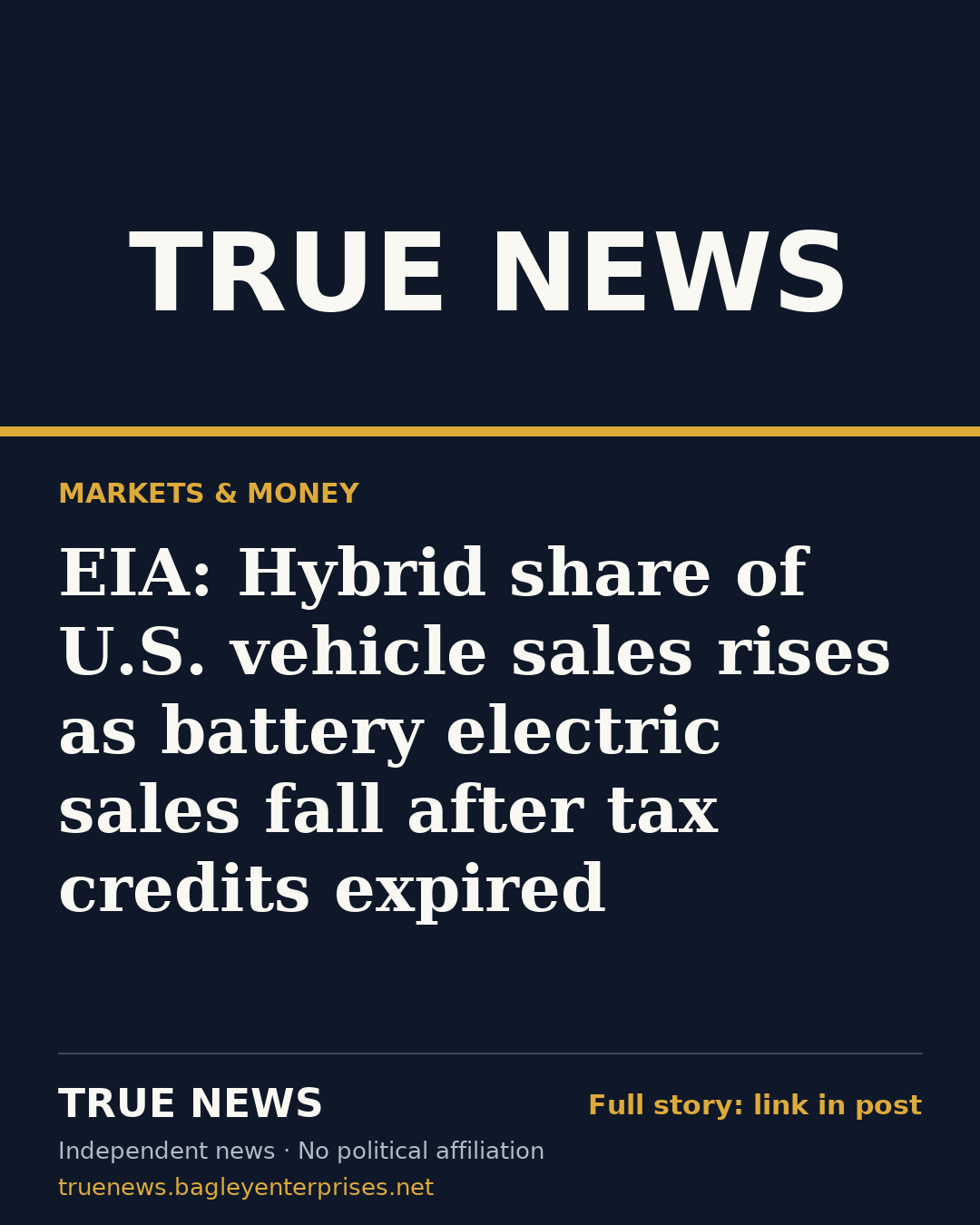 Share card: EIA: Hybrid share of U.S. vehicle sales rises as battery electric sales fall after tax credits expired