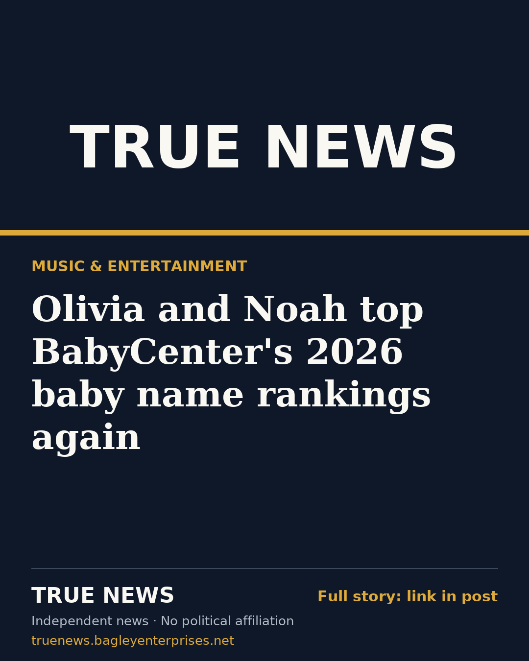 Share card: Olivia and Noah top BabyCenter's 2026 baby name rankings again