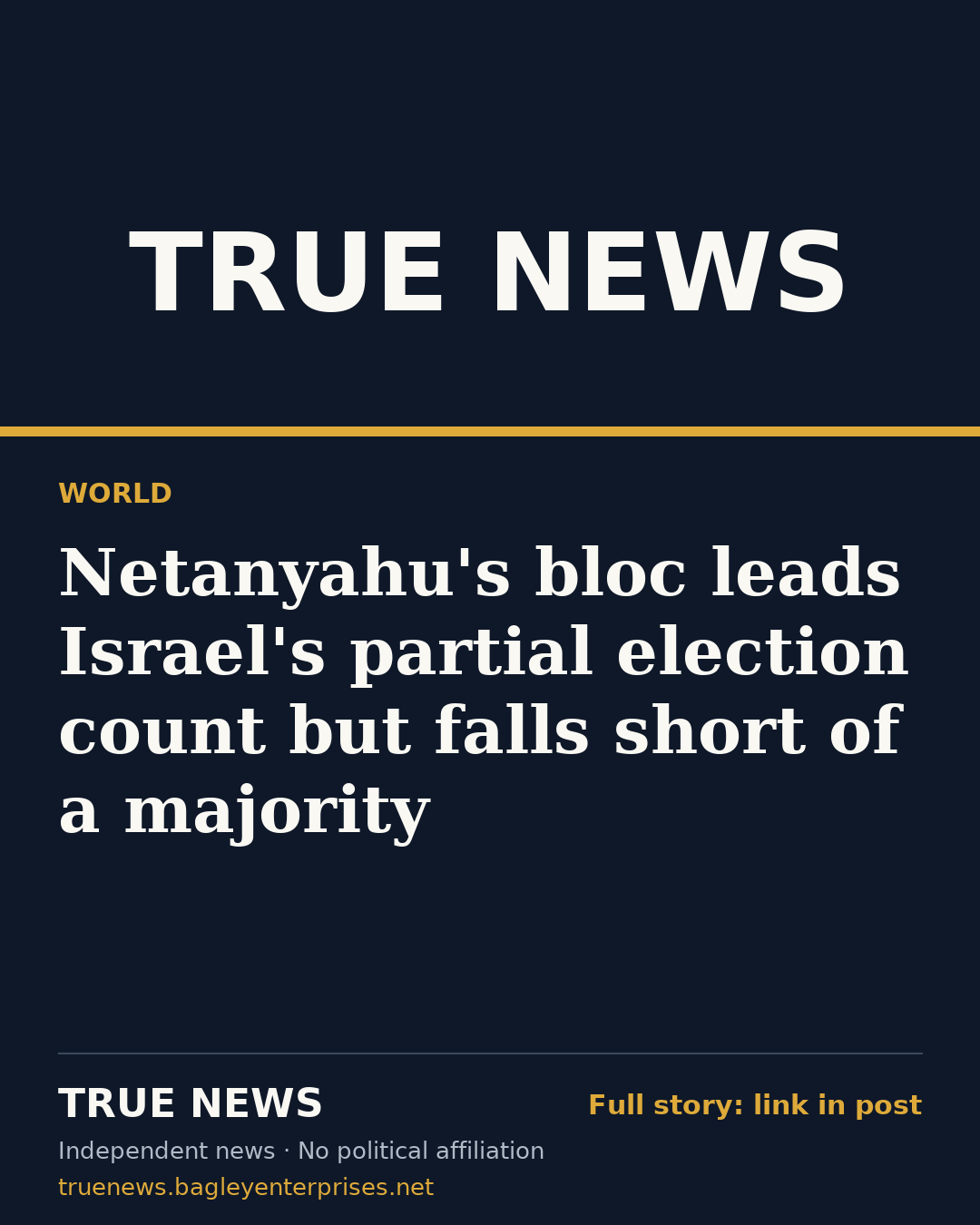 Share card: Netanyahu's bloc leads Israel's partial election count but falls short of a majority