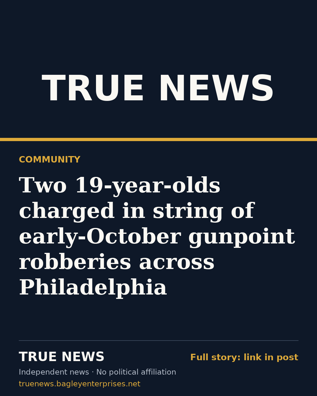 Share card: Two 19-year-olds charged in string of early-October gunpoint robberies across Philadelphia