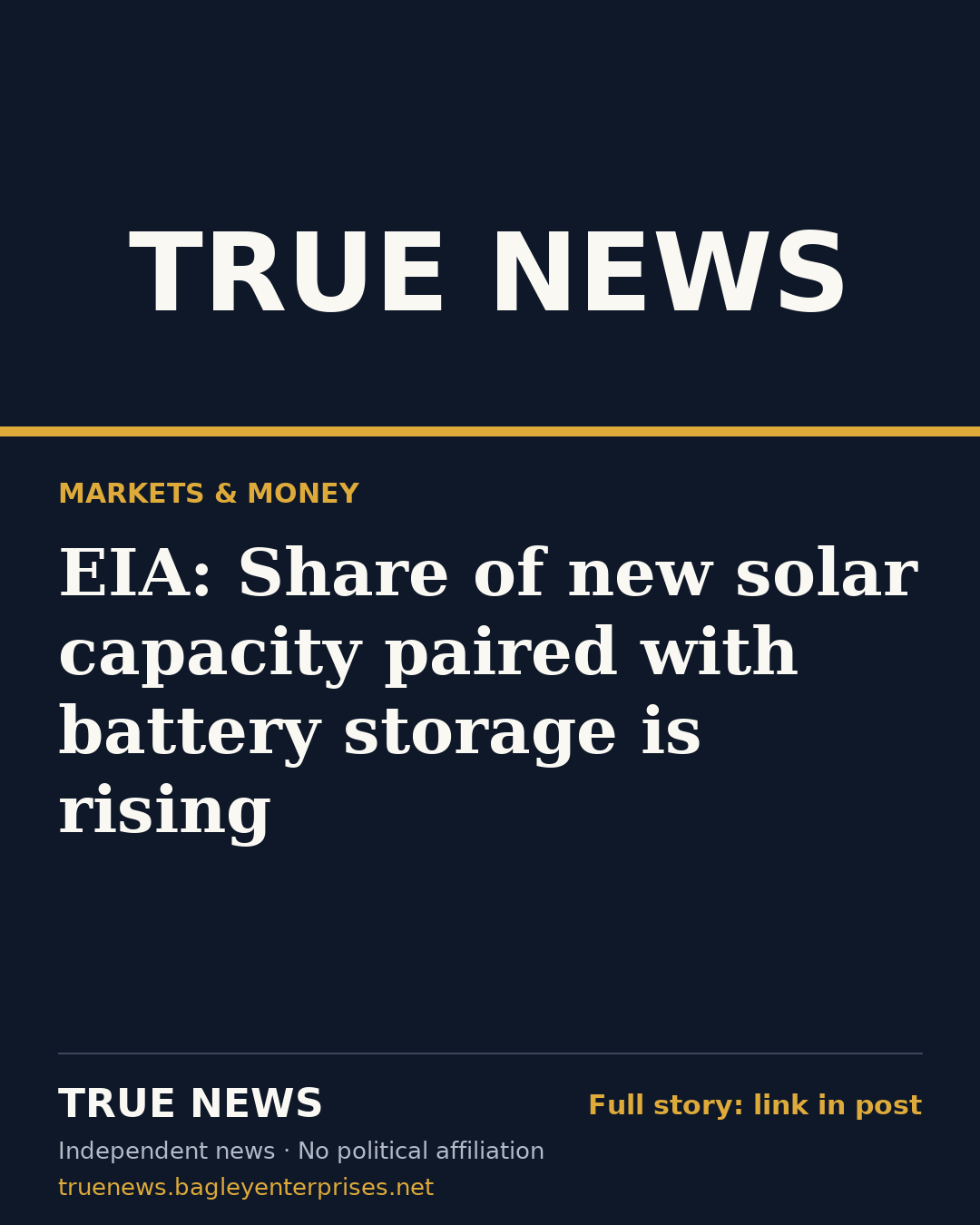 Share card: EIA: Share of new solar capacity paired with battery storage is rising